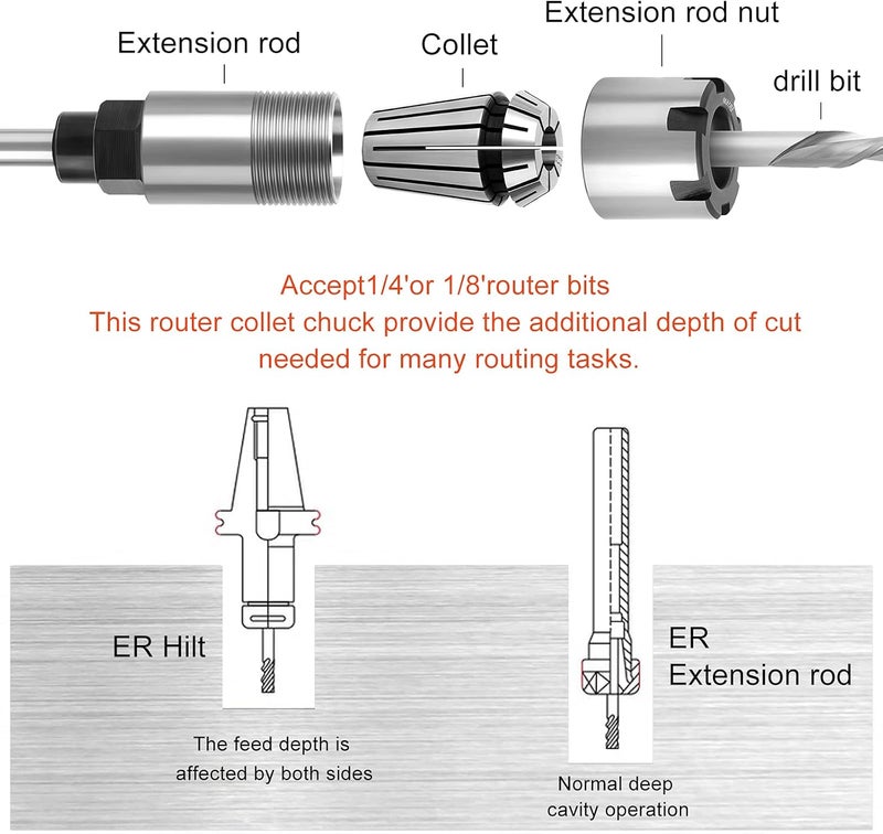 MEIGGTOOL 1/4 Inch Shank Router Bit Extension Collets ER16M Extender Chuck Converter Adapter, Convert 1/8-Inch & 1/4-Inch Shank Bits for Milling Lathe Tool Workholding and CNC Engraving Machine - Image 4